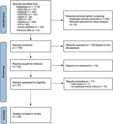 Acupuncture for the treatment of overactive bladder: A systematic review and meta-analysis